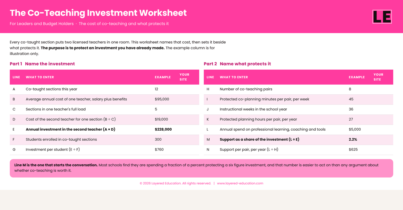 The co-teaching investment worksheet