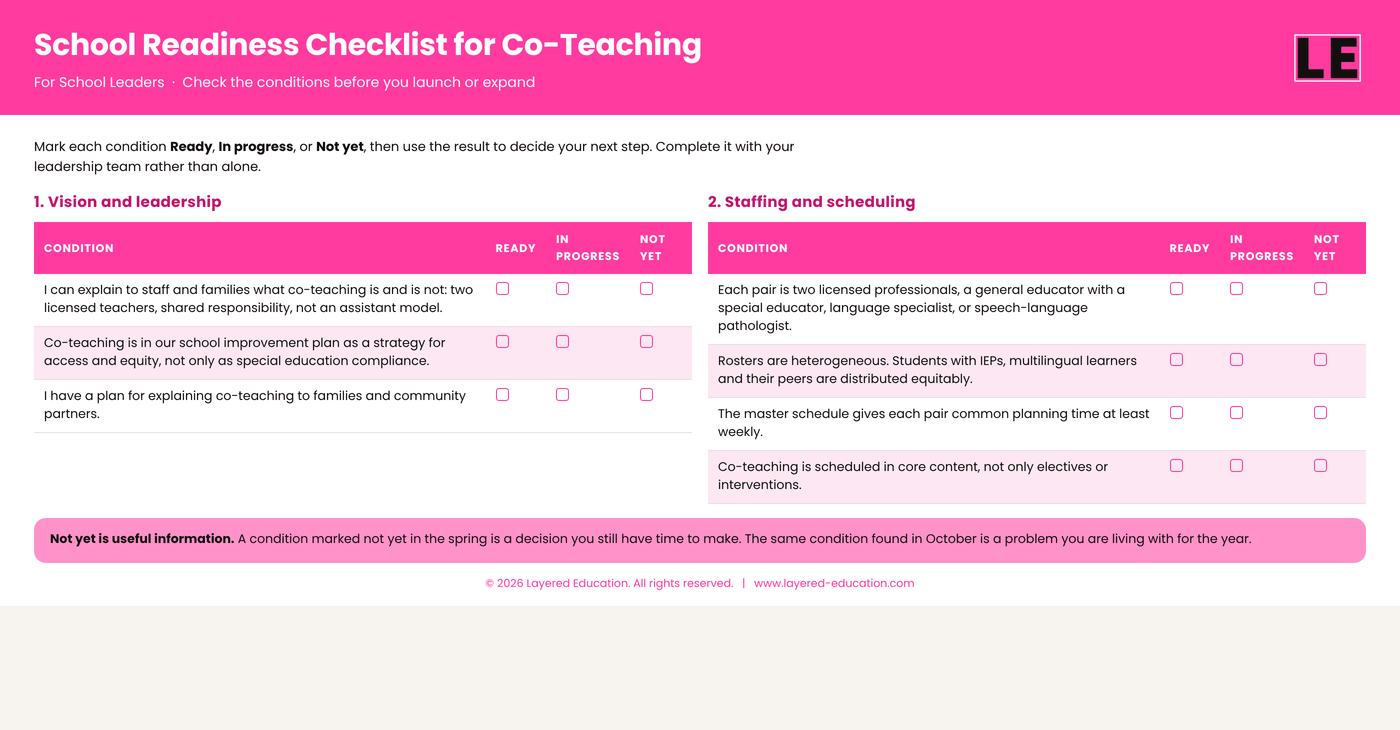 School readiness checklist for co-teaching