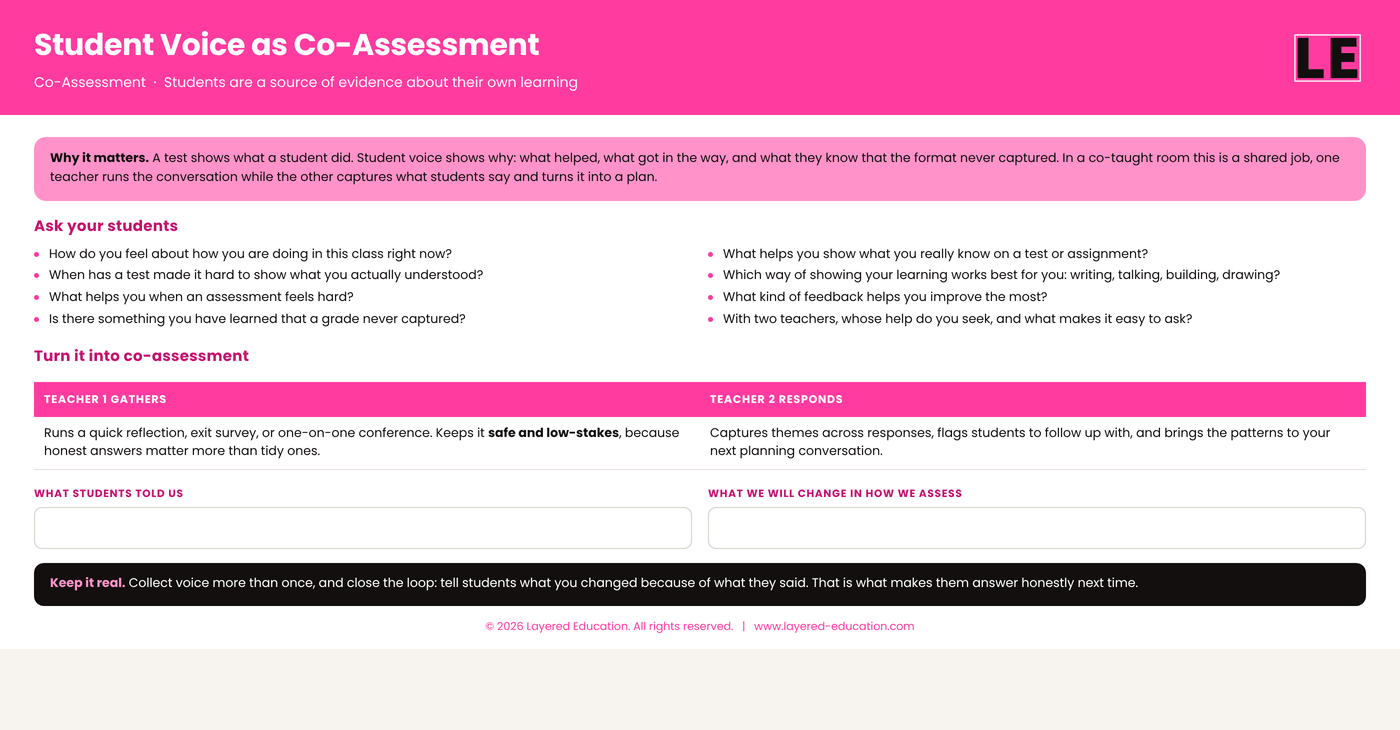 Student voice as co-assessment protocol